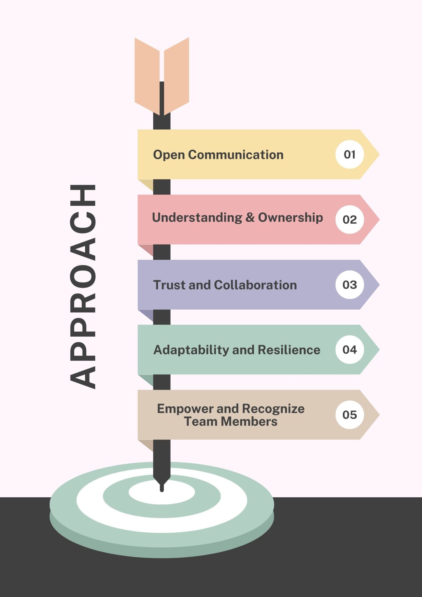 Project Lead Approach Case Study: Transforming Project Outcomes through High-Performing Teams ...