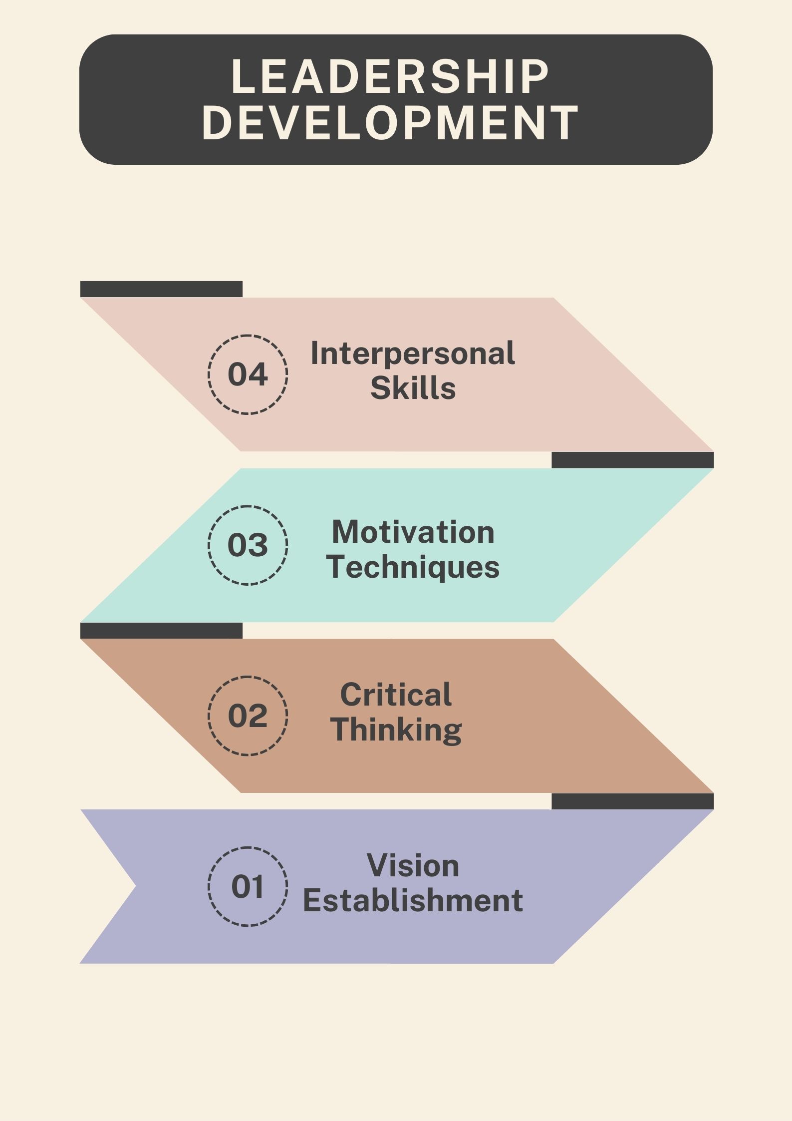 Case Study: Transforming Project Outcomes through High-Performing Teams ...