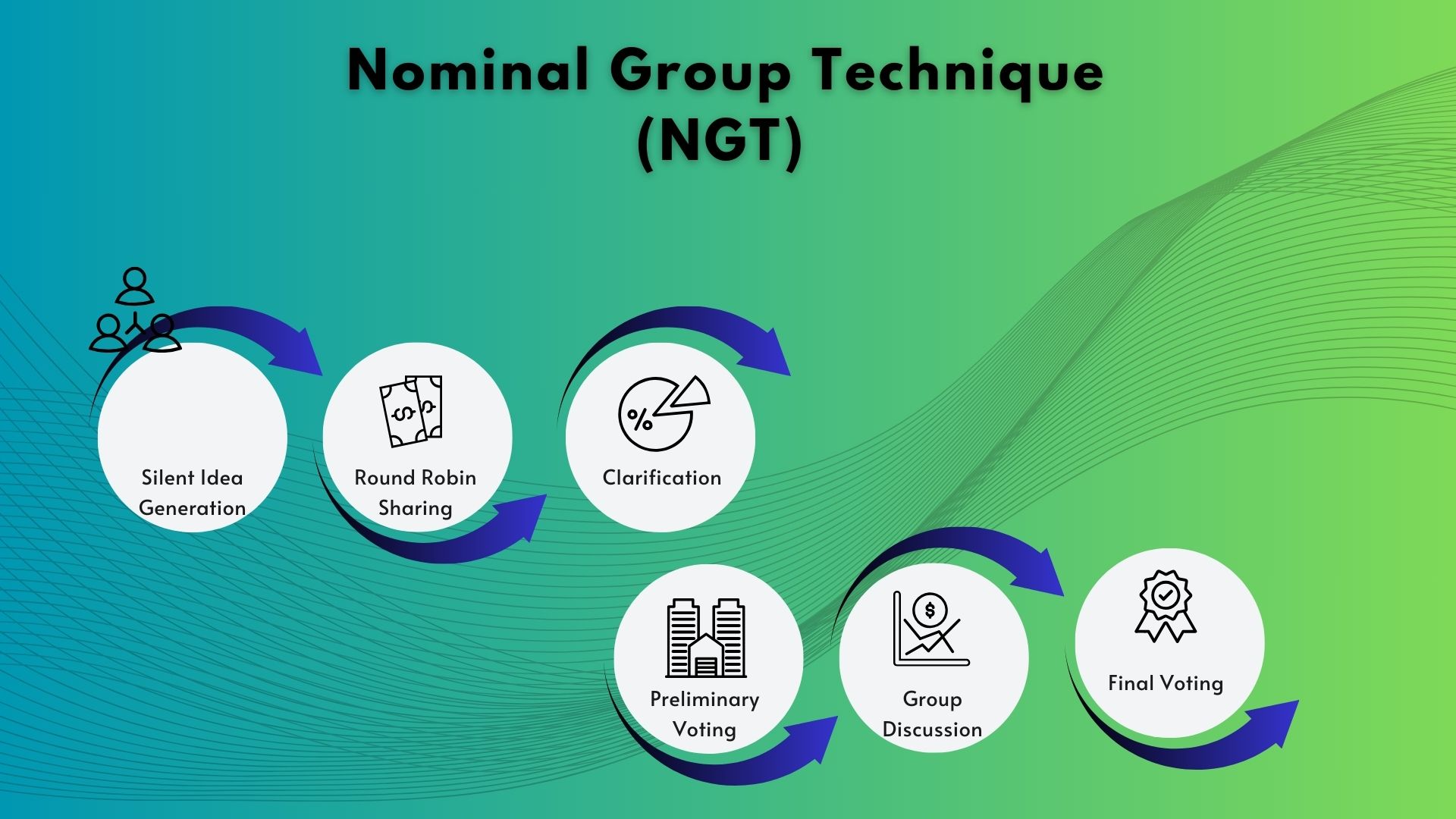 PMP : Effective Voting Techniques for Decision-Making - CMTI