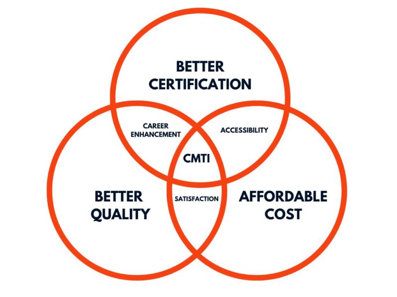CMTI About us